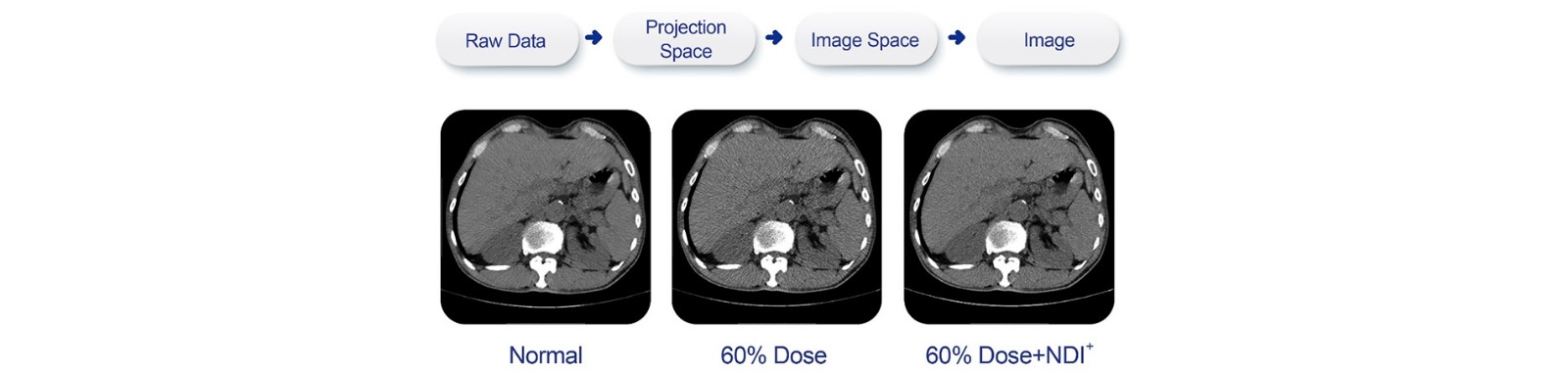 Proficient Dose Management